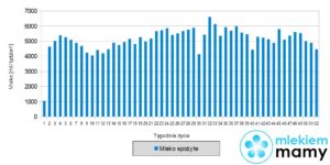 rok-kpi-mleko-spozyte