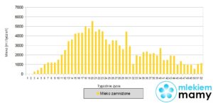 rok-kpi-mleko-zamrozone